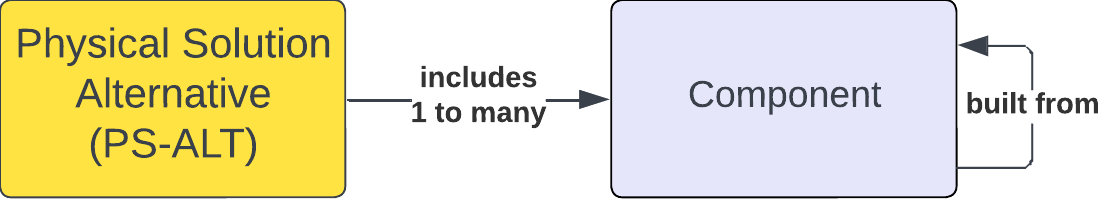 Step 6 Detailed Design figure